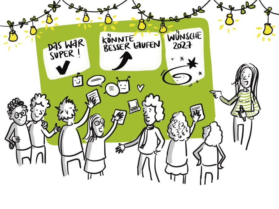 Gezeichneter Jahresrückblick-Workshop: Ein Team steht vor einer grünen Wand mit den Bereichen „Das war super!“, „Könnte besser laufen“ und „Wünsche 2027“, hält Stattys hoch und diskutiert. Rechts moderiert Graphic Recorderin Sandra Pichl. Darüber hängt eine Lichterkette.
